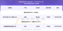 橡胶促进剂DPG今天价格（2025年3月14日）