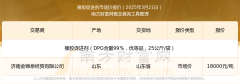 2025年3月21日橡胶促进剂市场价报价查询及近期市场价报价走势