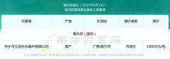 2025年6月1日氧化锌报价动态及近期报价走势