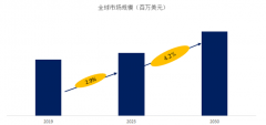 2025年尿布霜产业数据报告
