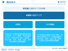 研判2025！中国硬脂酸行业产业链图谱、市场现状、进出口及发展趋势分析：国