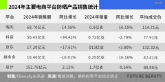2025防晒开启「功效融合大战」 赢在何方？