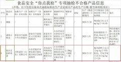 潍坊盒马被曝一批次无抗鸡蛋含有抗生素 门店回应