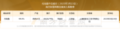 2025年3月23日托吡酯市场价报价动态及近期市场价报价走势