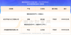 2025年6月6日橡胶促进剂DPG市场价报价行情及近期