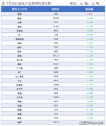 隆众能化早读：部分经济数据欠佳 国际油价下跌
