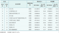 世界500强企业是如何排名的