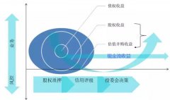 投贷联动激活新三板一池春水